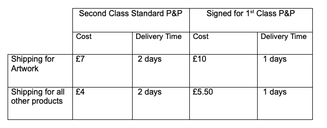 Table showing postage costs and delivery times.